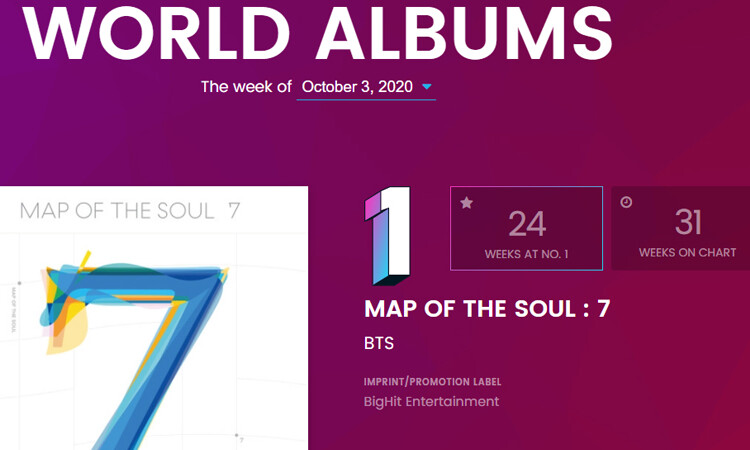 Descubre grupos del Kpop están en la lista de álbumes mundiales de Billboard