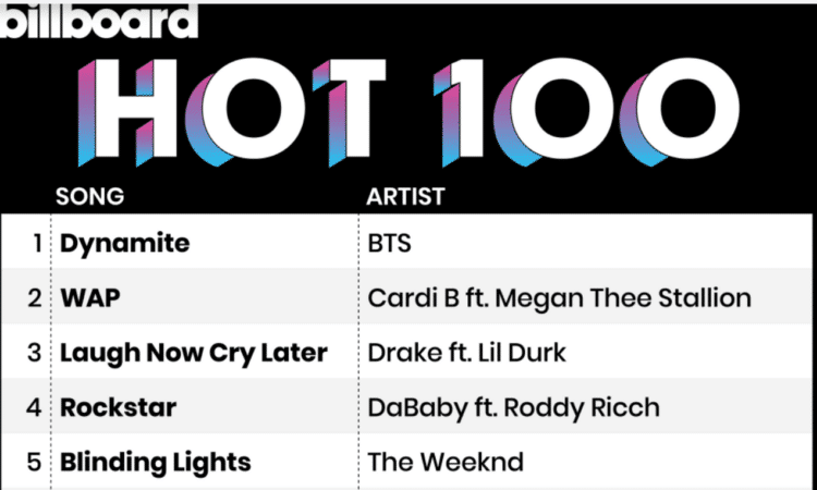 BTS reveló sus sentimientos al convertirse en el primer acto coreano en alcanzar el #1 en Billboard 'Hot 100'
