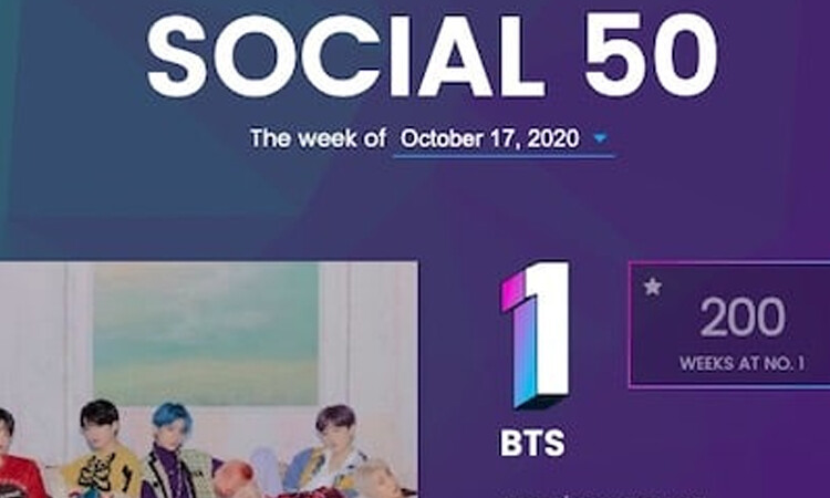 BTS se mantiene por 200 semanas en el No. 1 en las redes sociales de Billboard 50