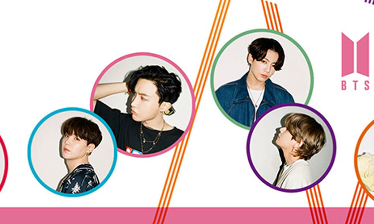 Big Hit Entertainment responde sobre la nominación de BTS en los Grammy