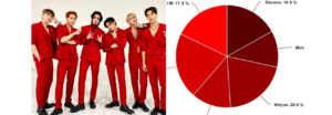 Esta es la distribución de líneas de los miembros de MONSTA X en el álbum 'FATAL LOVE'