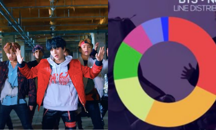 Músicas de K-pop com os piores layouts de linha