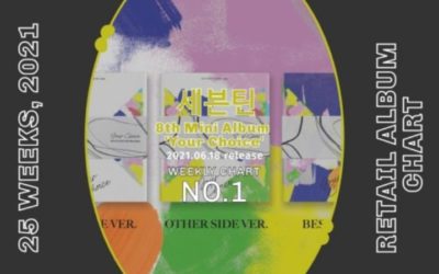 Anuncio de Gaon Chart