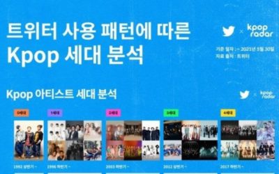 Twitter y K-pop Radar